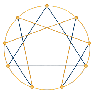 Enneagram kilencszög